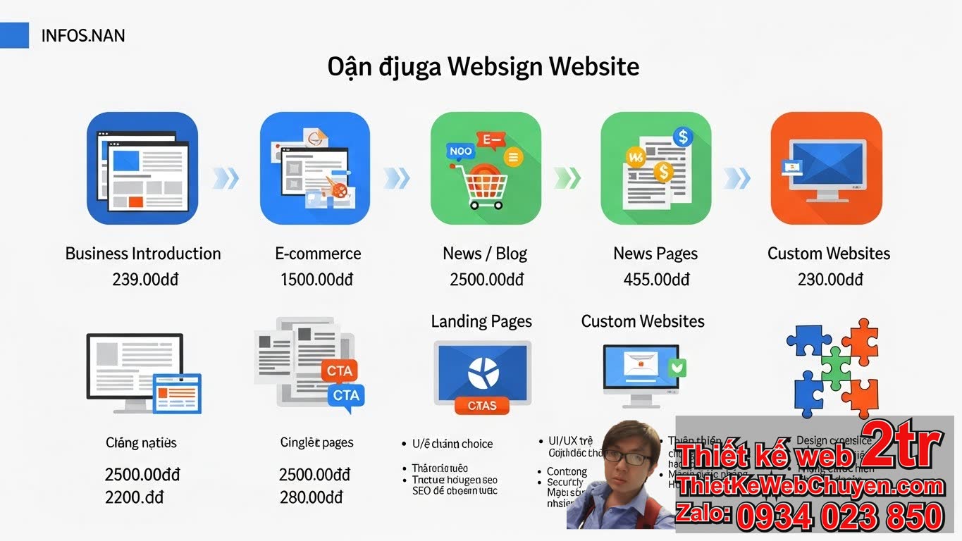 Thiết kế web giá bao nhiêu là hợp lý cho bạn? Thiết kế web giá bao nhiêu là hợp lý cho bạn?