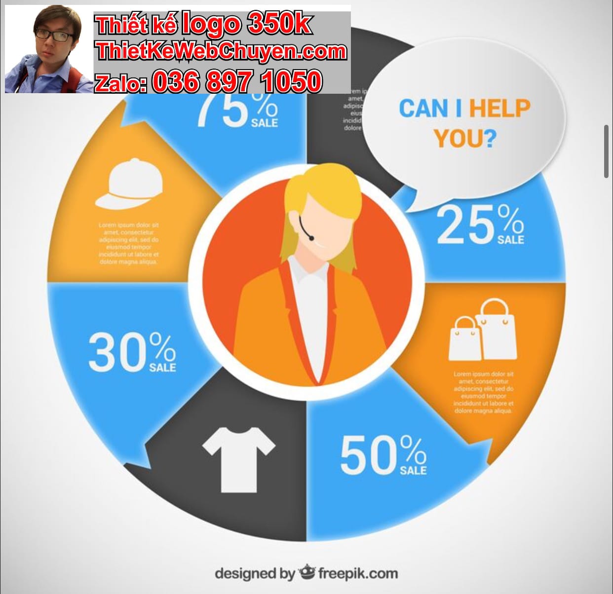 Quy trình thiết kế logo công ty giá rẻ trong 3-5 ngày