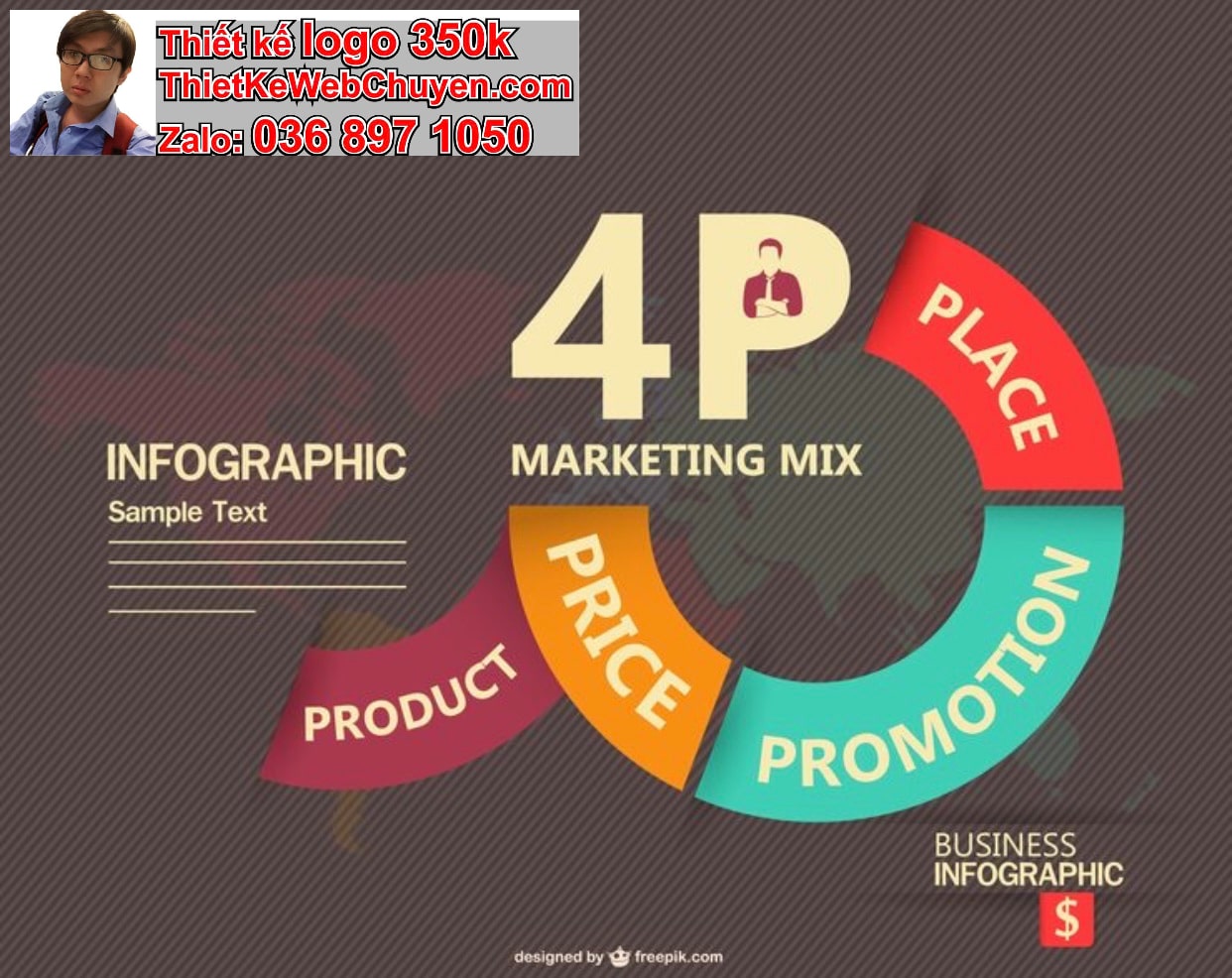 Quy trình thiết kế logo công ty giá rẻ trong 3-5 ngày