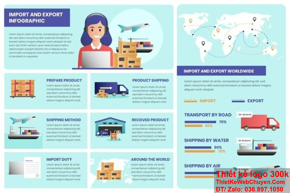 Thiết kế profile công ty vận tải logistics cần có các hình ảnh minh họa sinh động và thực tế.